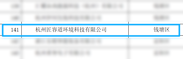 匠容道获评2026年度杭州市知识产权强企(图2) mohu.png
